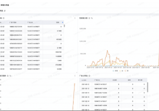 全面二胎政策下，宝宝树市场信息流量变现方式在探索中前进