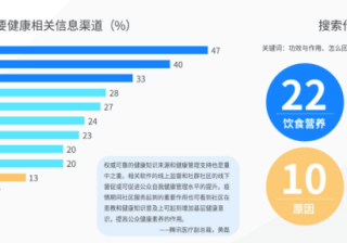 在美柚投放广告的基础条件是怎样的？