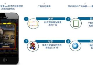 inmobi广告平台展现形式有哪些？