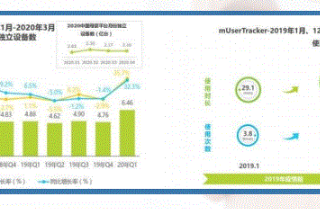 后疫情时代的母婴市场在美柚广告平台有哪些变化?