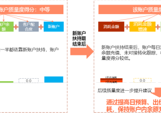 一点资讯信息流竞价怎么收费？多样化的发行方式！