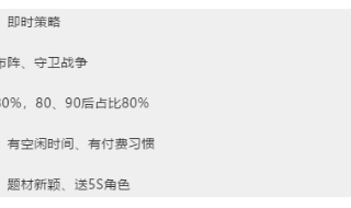 爱奇艺广告后台奇麟show：游戏代言进化史