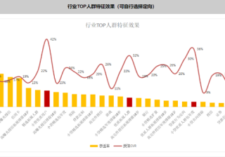 一点资讯跑婚纱摄影广告加粉成本多少?一点资讯信息流开户需要多久？