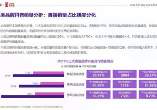 全民K歌开户需要多久呢？全民K歌现在跑加粉成本需要多少？