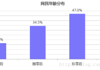 摄影行业如何通过美柚广告投放市场突围？