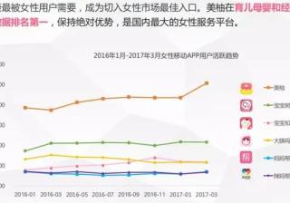 减肥、丰胸等5个行业如何投放美柚信息流广告？