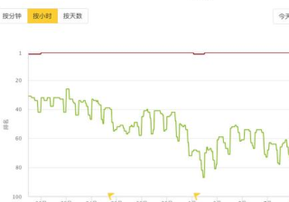 Keep广告在平台推广投放基础下掌握用户增长技巧