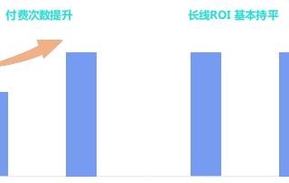 LinkedIn推广还是Facebook？哪个广告平台更适合卖家进行营销？