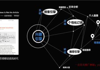一点资讯推广电话是多少？一点资讯广告如何收费？