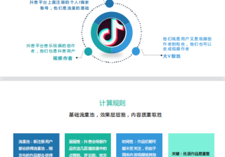 驾考宝典广告投放平台荣获NCTS2019年度最佳质量应用奖和年度最受欢迎应用奖