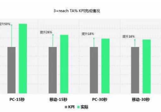 优酷广告精准投放是如何实现的？有怎么的运营团队来支持！