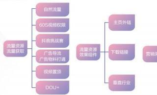 13年错过了微信公众号，20年怎么能错过快手广告呢