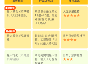 凤凰网广告怎么投放?怎么收费?需要什么手续?哪些资质？