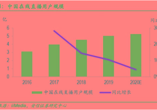“筑底期”的探探广告信息流在形成矩阵