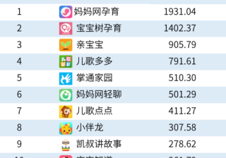 6月榜单：妈妈网代运营平台孕育是乘风破浪的妈妈们第一首选