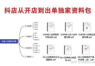 怎样评估预算对亚马逊广告的影响？