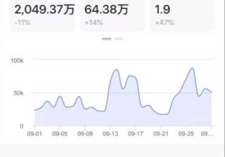 360竞价广告：强者更强，弱者难袭，中间出路何方？