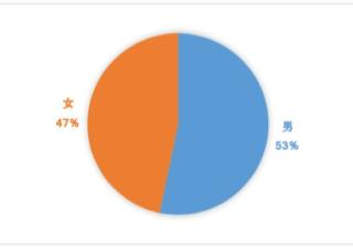 如何在知乎投放广告？送你一份推广秘籍！