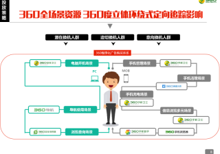 KEEP视频广告怎么收费？
