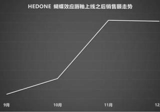 爱奇艺跑家具广告有优势吗？效果怎么样？