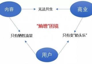 在线教育如何在快手推广获客之道！