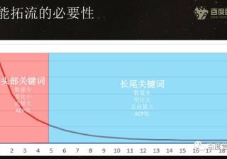 爱奇艺可以做金融产品广告吗？投放信息流广告效果怎么样？