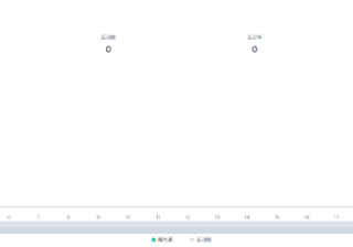微博报表中心怎样帮助用户了解广告投放效果？