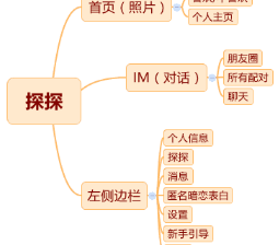 探探推广怎么收费?探探信息流竞价.