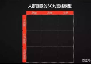 keep推广营销成功的三大重原则是什么？