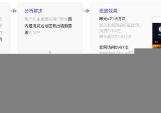 旅行社整合百度品牌专区优质资源，获取更好的利润