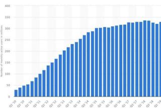 2020年玩转Twitter营销推广技巧