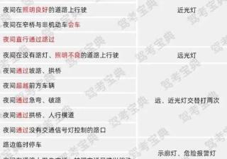 驾考宝典山西营销服务中心科目三灯光模拟怎样操作一个不错？