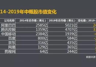 什么是平台？为什么今天要讲快手推广的增长烦恼