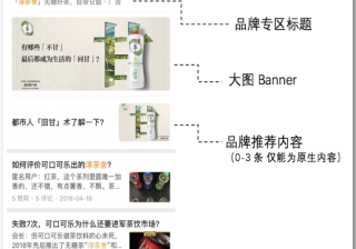 知乎效果广告 | 品牌专区&超级话题