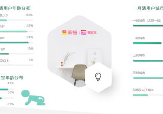 什么类型的行业广告适合在美柚推广？ | 美柚广告