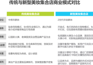 美拍信息流推广实现人像的“消失”可以轻松将人像分离出来
