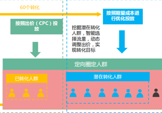 新浪扶翼广告投放介绍，新浪广告开户费用是多少？