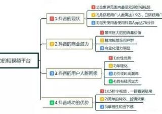 快手推广是当下最炙手可热的短视频APP