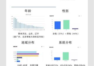 驾考宝典广告投放电话是多少？驾考宝典现在跑文具成本需要多少？