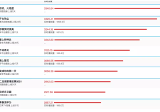 内容+营销双双飞起，与优酷合作有哪些优势？