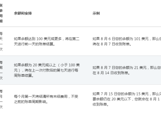 领英广告推广——解除广告账号的暂停状态