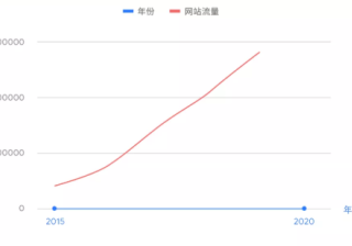 知乎信息流广告怎么做？信息流广告怎么收费？