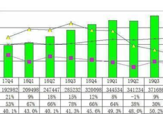 Condé Nast与Amazon推广合作销售Vogue九月刊