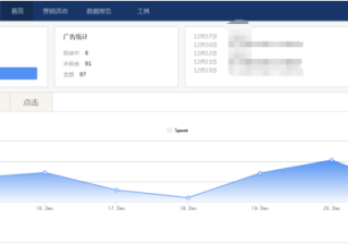 猎豹广告开户后怎么操作？猎豹推广操作流程是怎么样的？