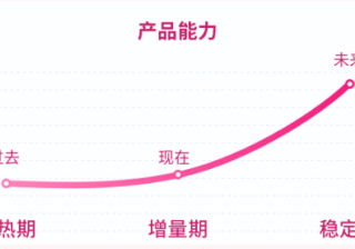 一分钟带你彻底了解她社区女性私密圈的广告平台