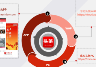 在东方头条投放广告的优势有哪些？