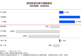 爱奇艺广告推广：大屏重回家庭娱乐消费“中心”