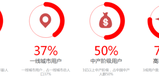 东方头条信息流广告定向与出价优化是怎样的？