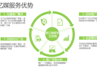 东方头条信息流，让你认识全新的广告
