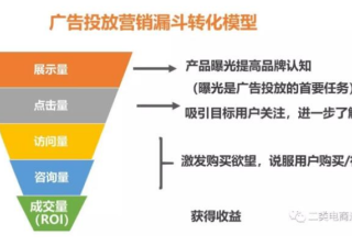猎豹信息流的账户不能曝光，广告费用不能花？